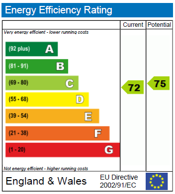 EPC_energy